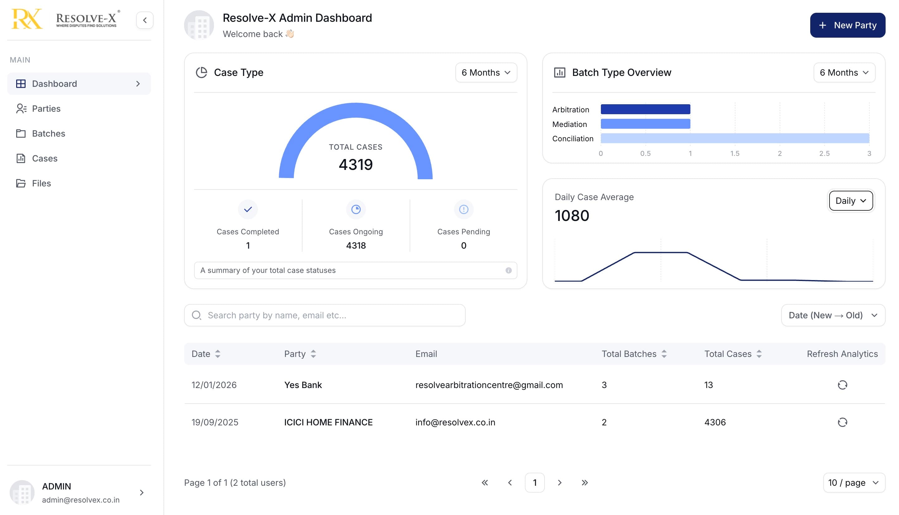 Resolvex · Synergy product screenshot